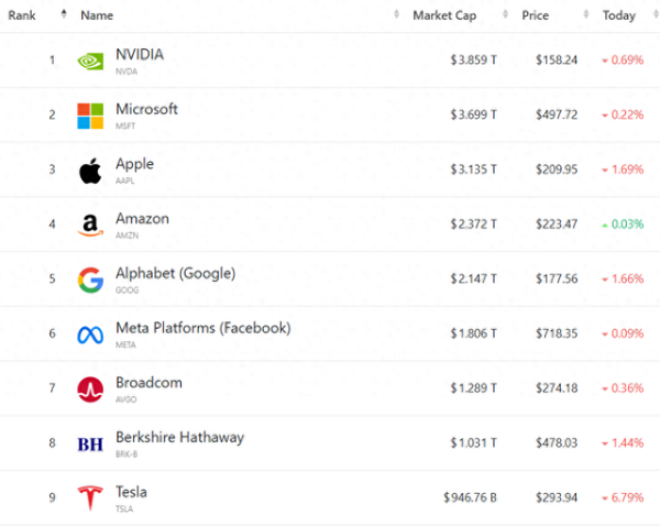 查询配资平台 美股收盘: 三大指数集体下跌 美关税重创日韩概念股
